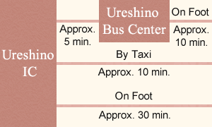Approximately 5 min by bus from Ureshino IC to Ureshino Bus Center, Approximately 10 min on foot from Ureshino Bus Center to Ritouen. Approximately 10 min by taxi from Ureshino IC to Ritouen. Approximately 30 min on foot from Ureshino IC to Ritouen.
